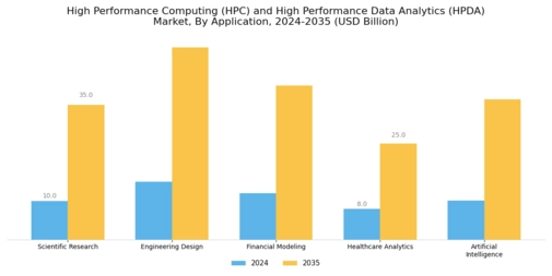 High Performance Computing And High Performance Data Analytics Market  Segment Image 2