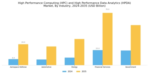 High Performance Computing And High Performance Data Analytics Market  Segment Image 3
