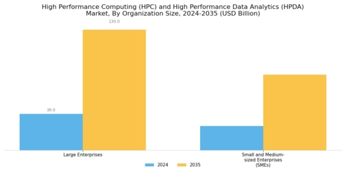 High Performance Computing And High Performance Data Analytics Market  Segment Image 4