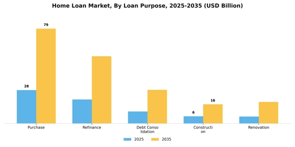 Home Loan Market Segment Image 2
