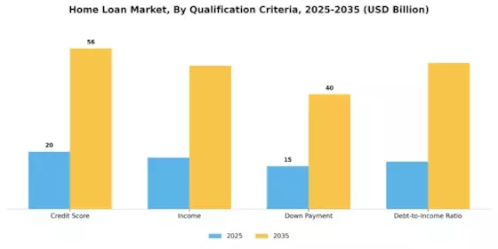Home Loan Market Segment Image 4