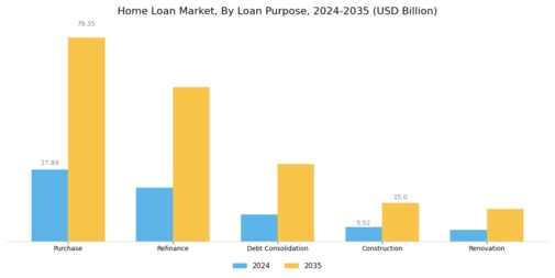 Home Loan Market Segment Image 0