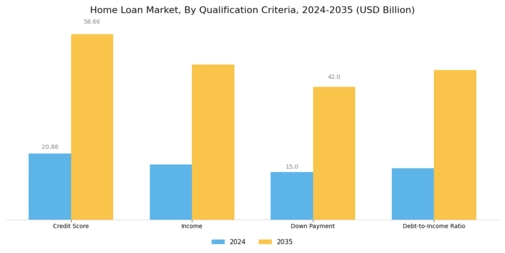 Home Loan Market Segment Image 4