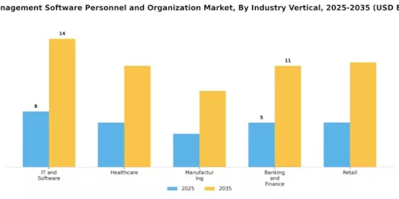 Hr Management Software Personnel Organization Market Segment Image 2