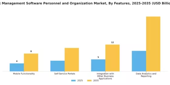 Hr Management Software Personnel Organization Market Segment Image 4