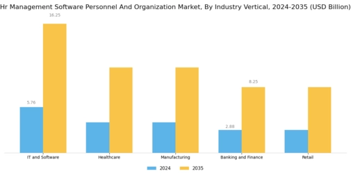 Hr Management Software Personnel Organization Market Segment Image 2