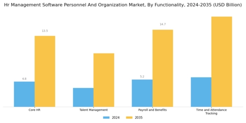 Hr Management Software Personnel Organization Market Segment Image 3