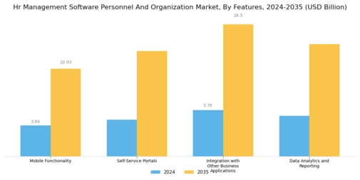 Hr Management Software Personnel Organization Market Segment Image 4