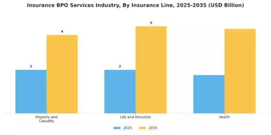 Insurance Bpo Services Industry Market Segment Image 1