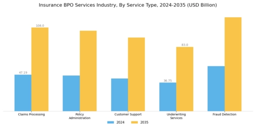 Insurance Bpo Services Industry Market Segment Image 0