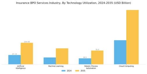 Insurance Bpo Services Industry Market Segment Image 3