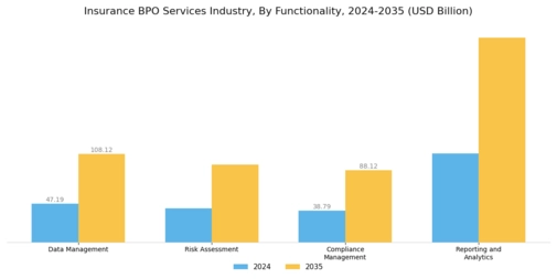 Insurance Bpo Services Industry Market Segment Image 4