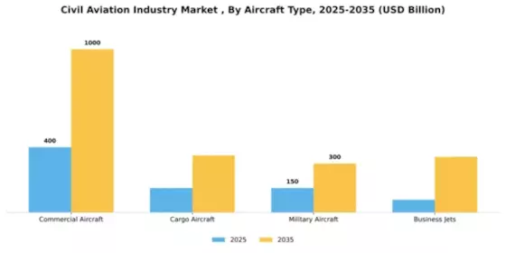 Civil Aviation Industry Market  Segment Image 1