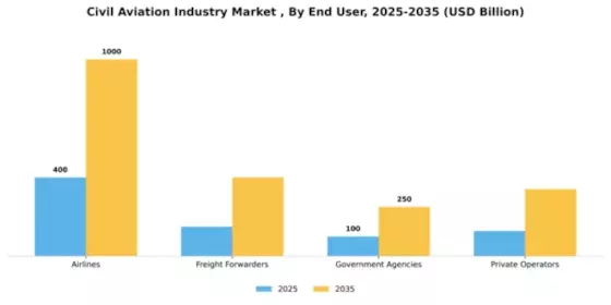 Civil Aviation Industry Market  Segment Image 2