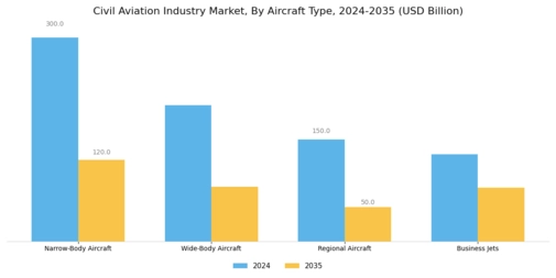 Civil Aviation Industry Market  Segment Image 0