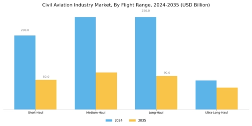 Civil Aviation Industry Market  Segment Image 2