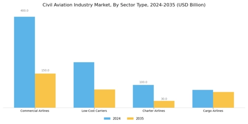 Civil Aviation Industry Market  Segment Image 4