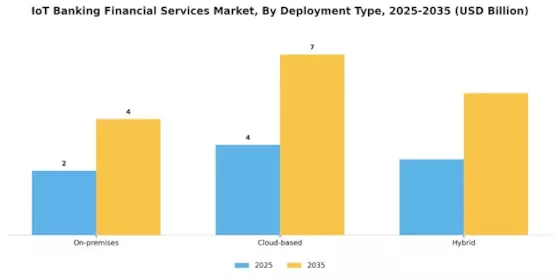 Iot Banking Financial Services Market Segment Image 2