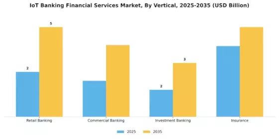 Iot Banking Financial Services Market Segment Image 4