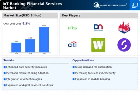Iot Banking Financial Services Market Infographic