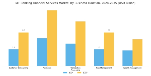 Iot Banking Financial Services Market Segment Image 1