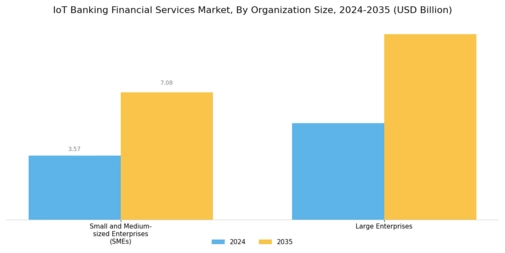 Iot Banking Financial Services Market Segment Image 3