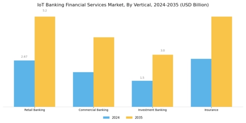 Iot Banking Financial Services Market Segment Image 4