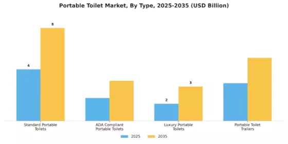 Portable Toilet Market Segment Image 0