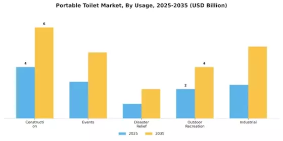 Portable Toilet Market Segment Image 1
