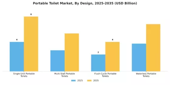 Portable Toilet Market Segment Image 2