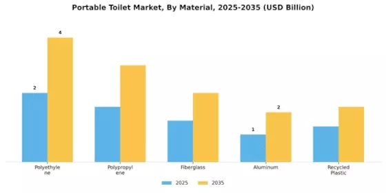 Portable Toilet Market Segment Image 3
