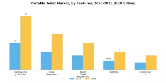 Portable Toilet Market Segment Image 4