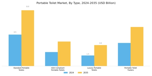Portable Toilet Market Segment Image 0