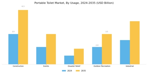 Portable Toilet Market Segment Image 1