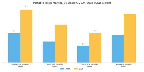 Portable Toilet Market Segment Image 2