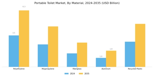 Portable Toilet Market Segment Image 3