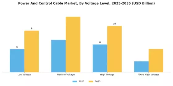Power Control Cable Market Segment Image 0