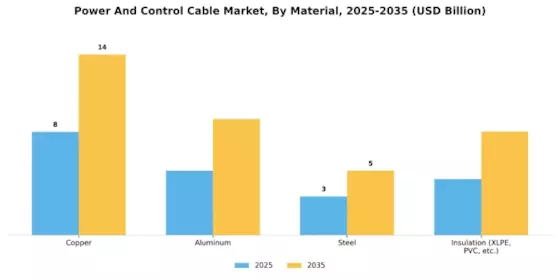 Power Control Cable Market Segment Image 1