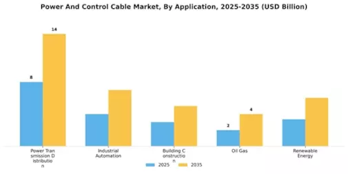 Power Control Cable Market Segment Image 2