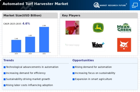 Automated Turf Harvester Market Infographic