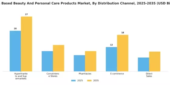 Foam Based Beauty And Personal Care Products Market Segment Image 3