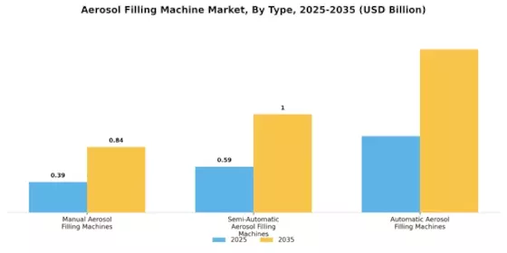 Aerosol Filling Machine Market Segment Image 1