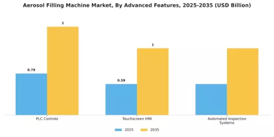 Aerosol Filling Machine Market Segment Image 4