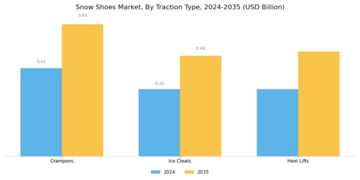 Snow Shoes Market Segment Image 2