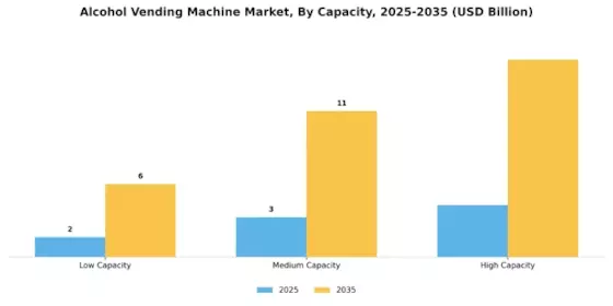 Alcohol Vending Machine Market Segment Image 1