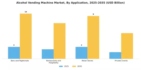 Alcohol Vending Machine Market Segment Image 4
