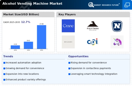 Alcohol Vending Machine Market Infographic