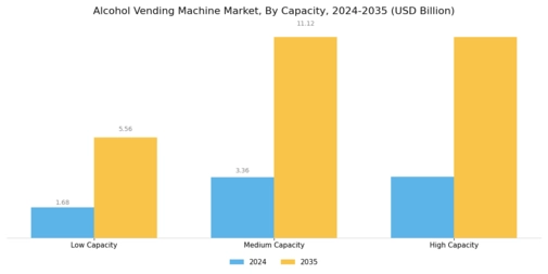 Alcohol Vending Machine Market Segment Image 1