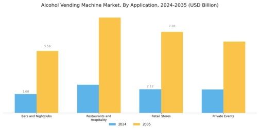 Alcohol Vending Machine Market Segment Image 4