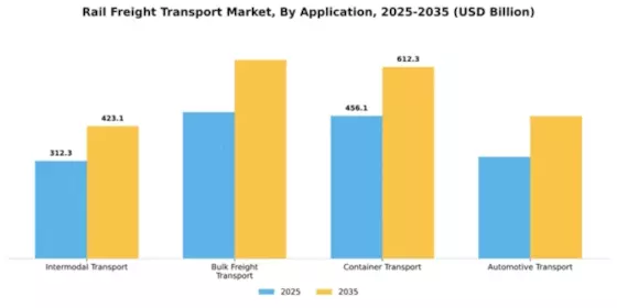 Rail Freight Transport Market Segment Image 0